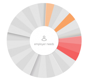 ben and compliance wheel portion